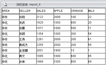 ireport 与润乾报表对比