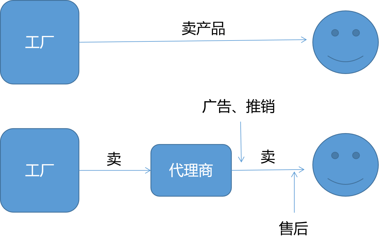 JDK和CGLib动态代理怎么实现