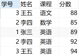 MySQL中的视图有哪些语法