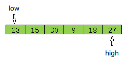 Java快速排序方法怎么使用