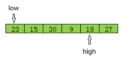 Java快速排序方法怎么使用