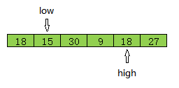 Java快速排序方法怎么使用