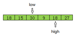 Java快速排序方法怎么使用