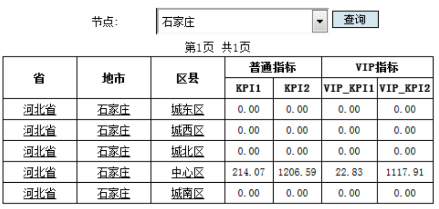 如何實現(xiàn)報表數(shù)據(jù)的動態(tài)層次鉆取（一）