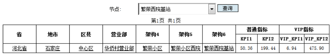 如何实现报表数据的动态层次钻取（一）