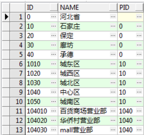 如何实现报表数据的动态层次钻取（一）