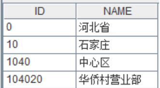 如何實現(xiàn)報表數(shù)據(jù)的動態(tài)層次鉆取（一）