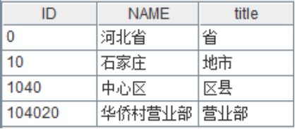 如何实现报表数据的动态层次钻取（一）