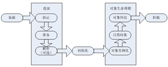 AJPFX总结Java 类与对象的初始化