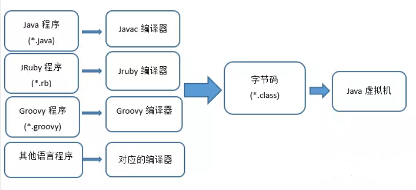 Java虚拟机，类文件结构深度解析