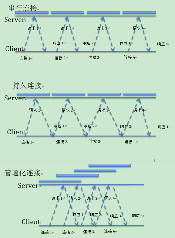 如何编写高性能的Java代码