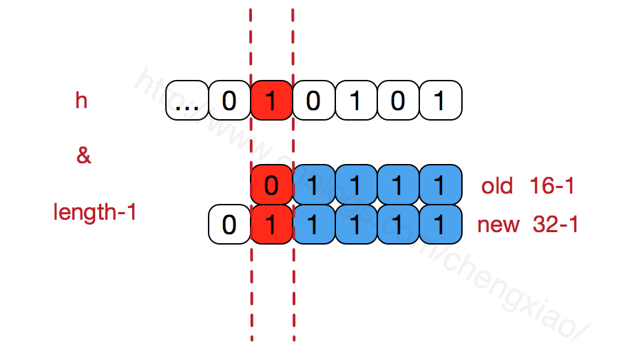 不容錯(cuò)過(guò)的HashMap實(shí)現(xiàn)原理及源碼分析