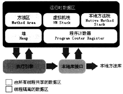 关于JVM的基础知识有什么呢