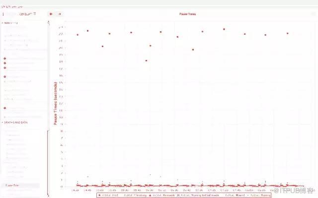 Java内存泄漏排查过程的示例分析