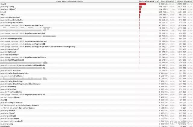 Java内存泄漏排查过程的示例分析