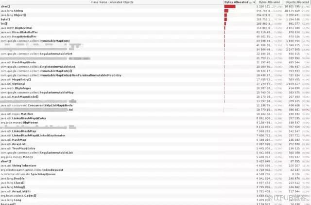 Java內存泄漏排查過程的示例分析