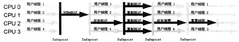 关于JVM的基础知识有什么呢