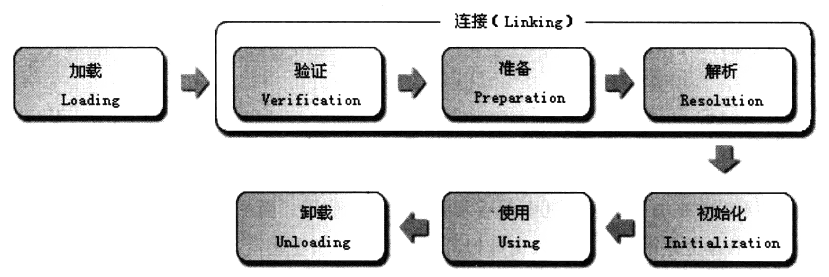 关于JVM的基础知识有什么呢