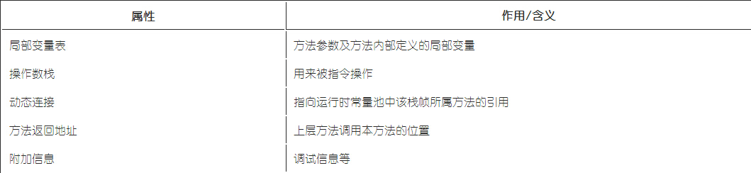 关于JVM的基础知识有什么呢