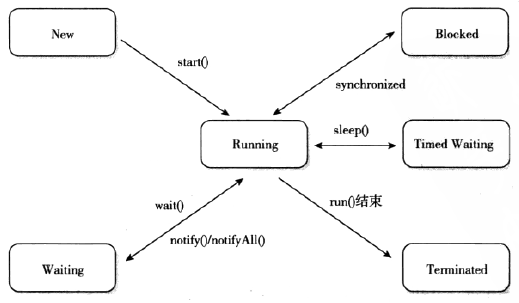 关于JVM的基础知识有什么呢