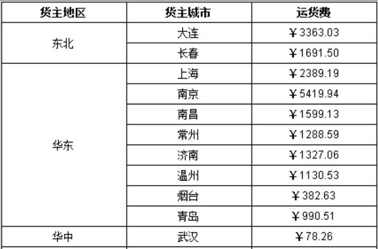 如何制作动态层分组报表