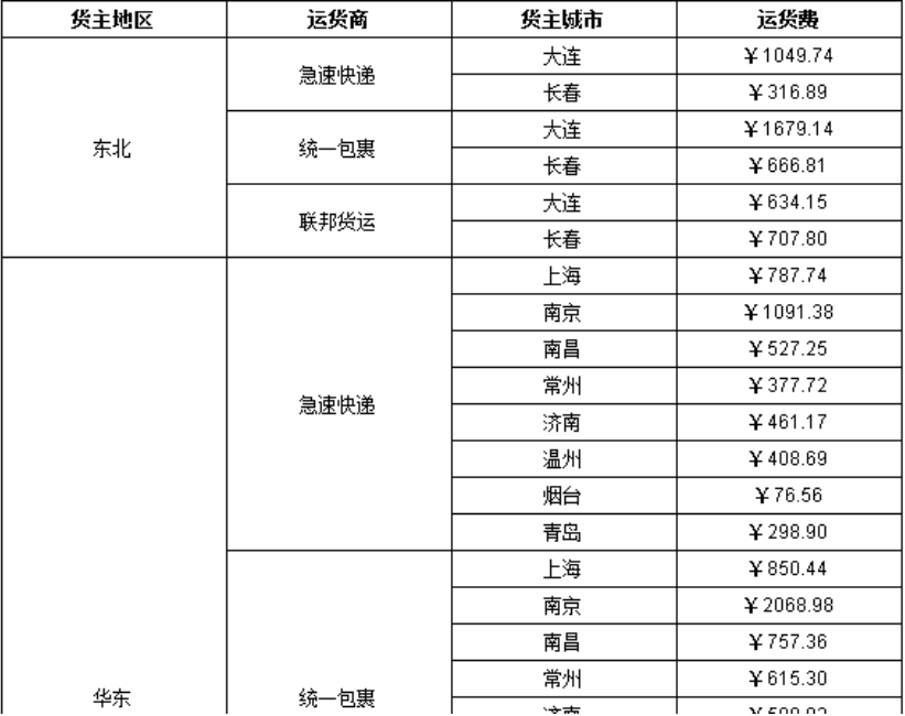 如何制作动态层分组报表