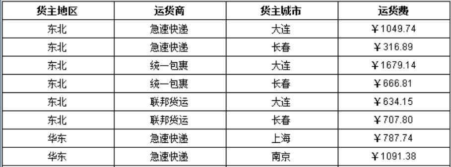 如何制作動態(tài)層分組報表