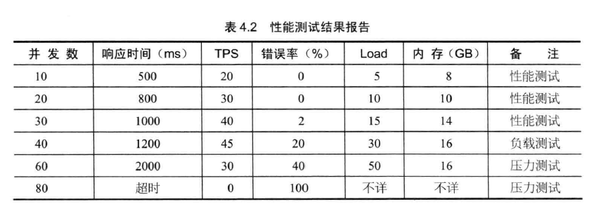 大型网站背后的高性能系统架构设计方法是什么