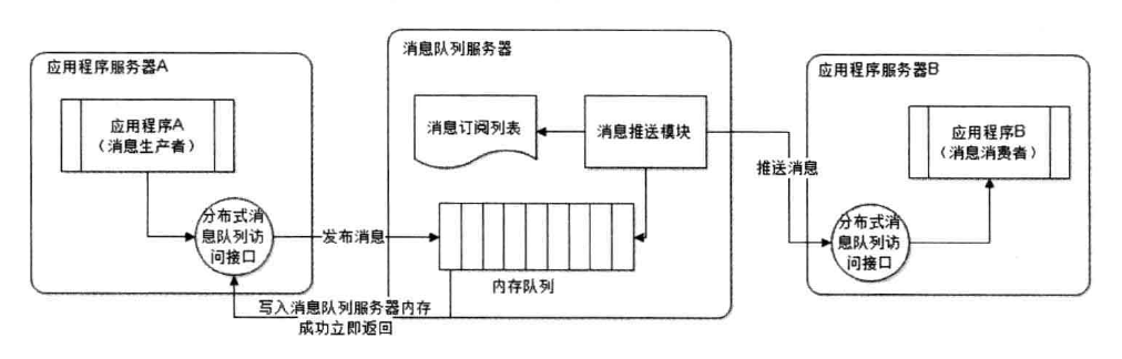 web网站的可扩性展架构是什么