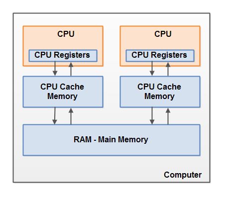 Java内存模型原理是什么