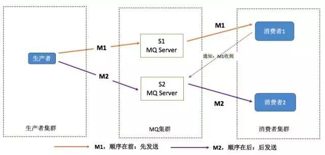 Redis分布式技术面试题有哪些