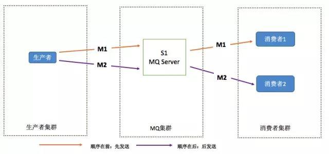 Redis分布式技术面试题有哪些