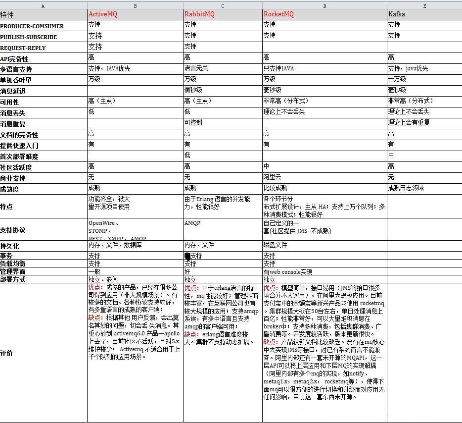 Redis分布式技术面试题有哪些