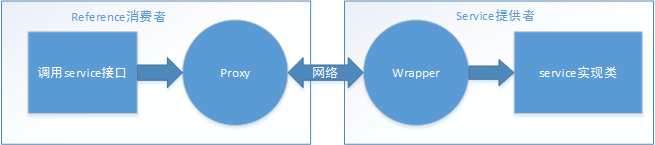 Redis分布式技术面试题有哪些