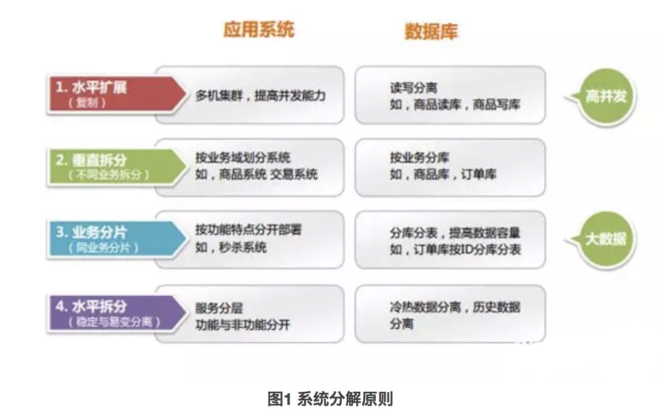 Redis分布式技术面试题有哪些