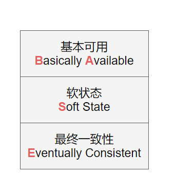 Java分布式架构原理是什么