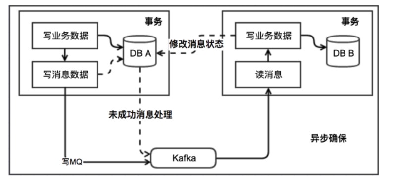 Java分布式架构原理是什么