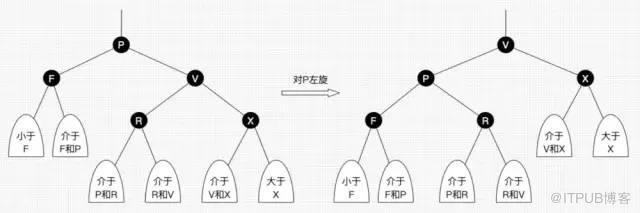 这 30 张图带你读懂红黑树