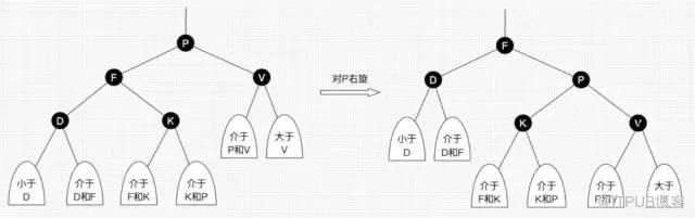 这 30 张图带你读懂红黑树