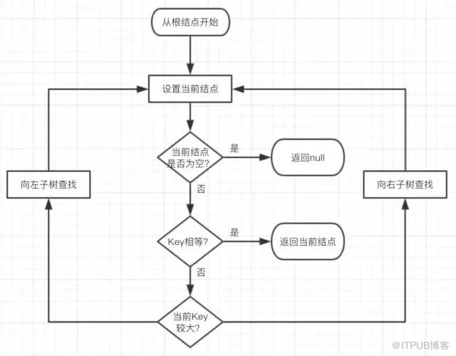 这 30 张图带你读懂红黑树