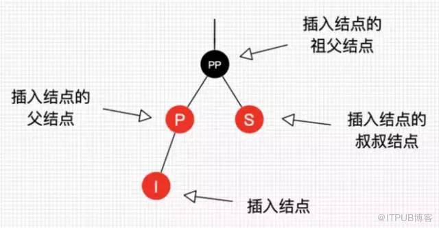 这 30 张图带你读懂红黑树