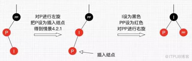 这 30 张图带你读懂红黑树