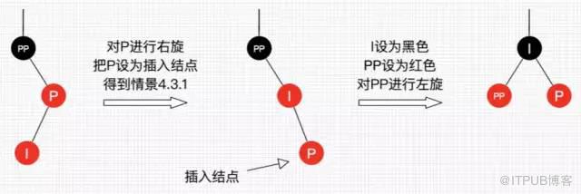 这 30 张图带你读懂红黑树