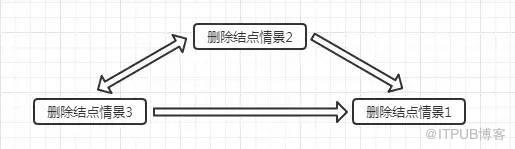 这 30 张图带你读懂红黑树