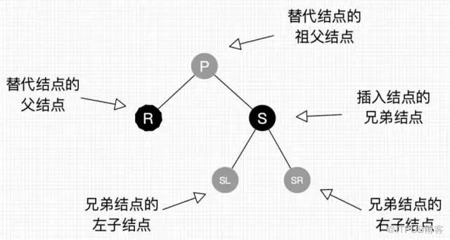 这 30 张图带你读懂红黑树