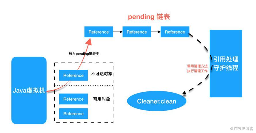 【基本功】Java魔法类：Unsafe应用解析