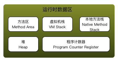 java内存管理机制剖析（一）