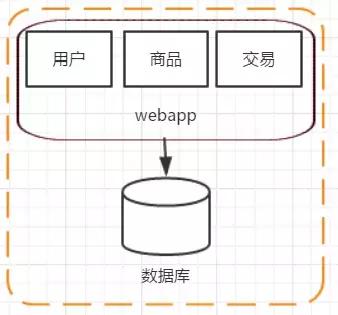 分布式架構(gòu)的演進(jìn)過(guò)程是怎樣的