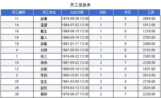 玩转数据显示设置