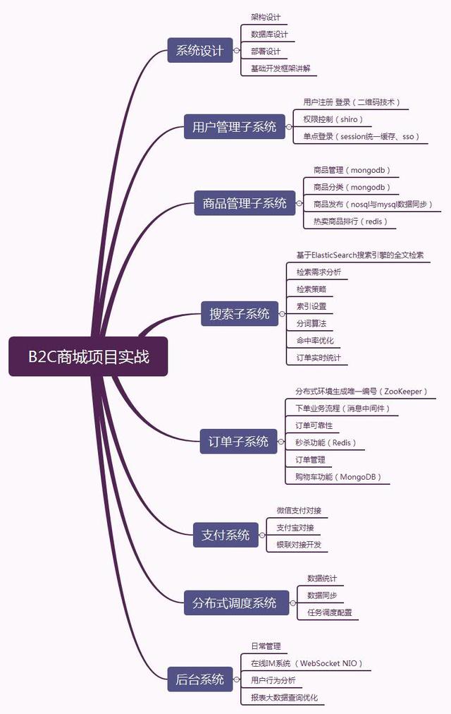 Java程序员掌握这些技术薪资能翻一倍